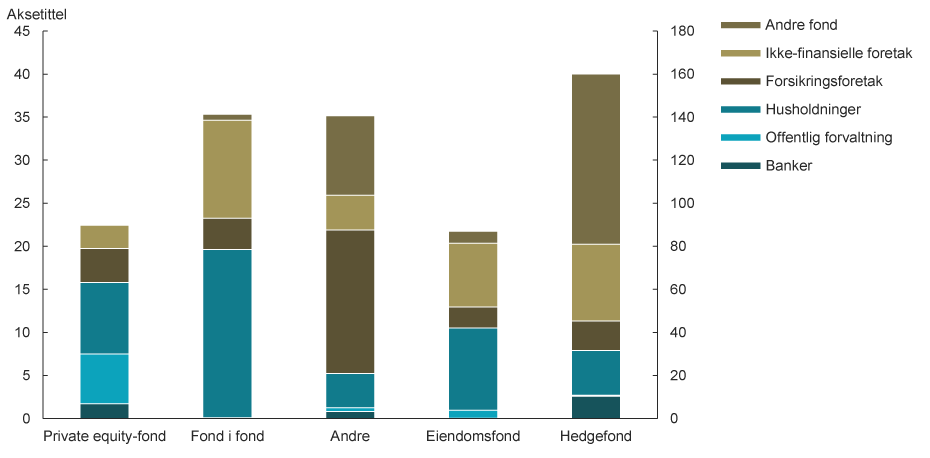 Visuelle eksempler p&aring; grafisk design hos Finanstilsynet