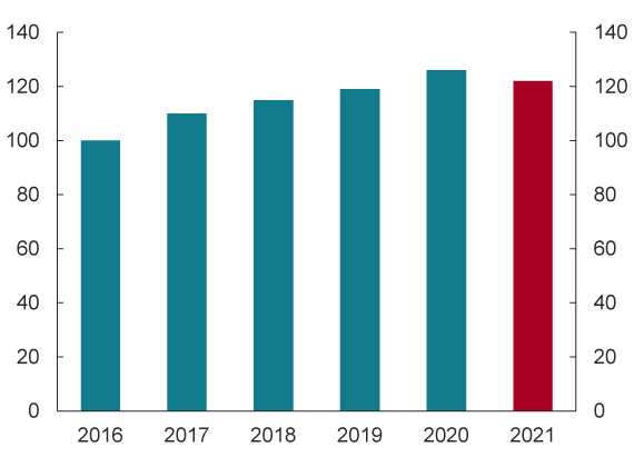 Visuelle eksempler p&aring; grafisk design hos Finanstilsynet
