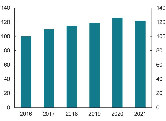 Visuelle eksempler p&aring; grafisk design hos Finanstilsynet