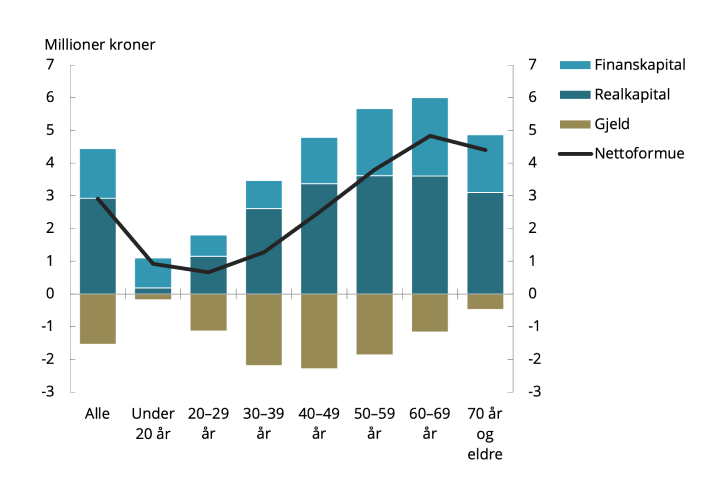 Eksempel p&aring; hvit skille mellom stolper1