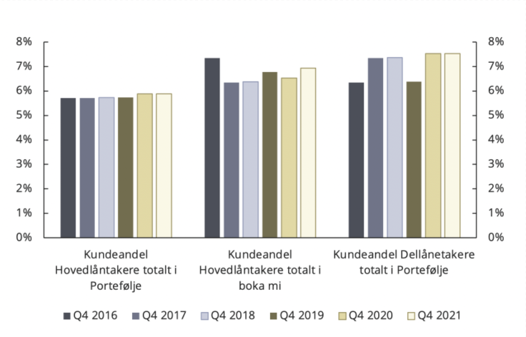 Eksempel på Protaniposk fargesyn - personer som ikke oppfatter rødt