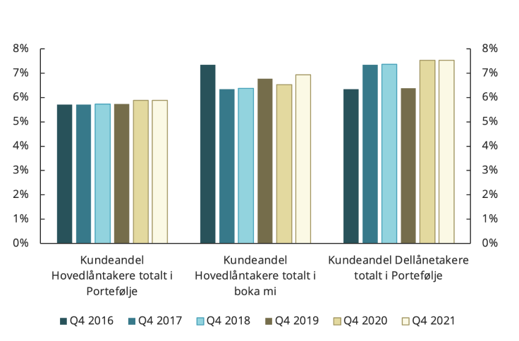 Eksempel på diagram - personer som oppfatter alle farger