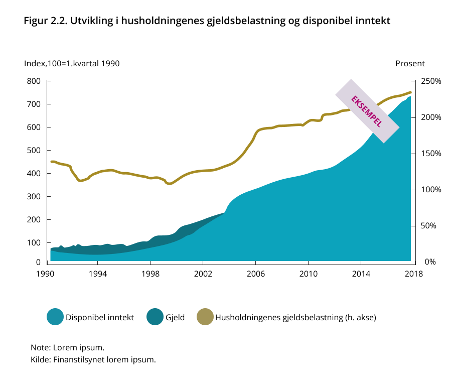 Eksempel på fylt linjediagram