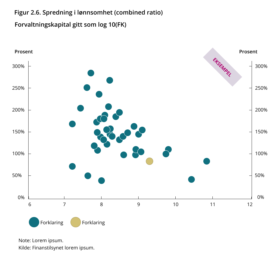 Eksempel på punktdiagram