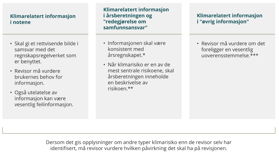 Eksempel flytskjema 3 kolonner