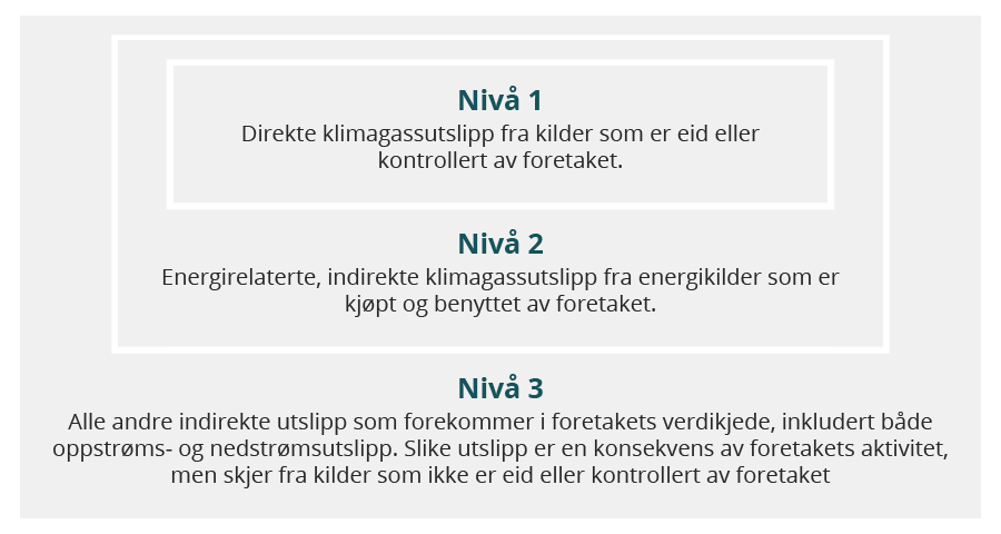 Eksempel flytskjema flere nivåer