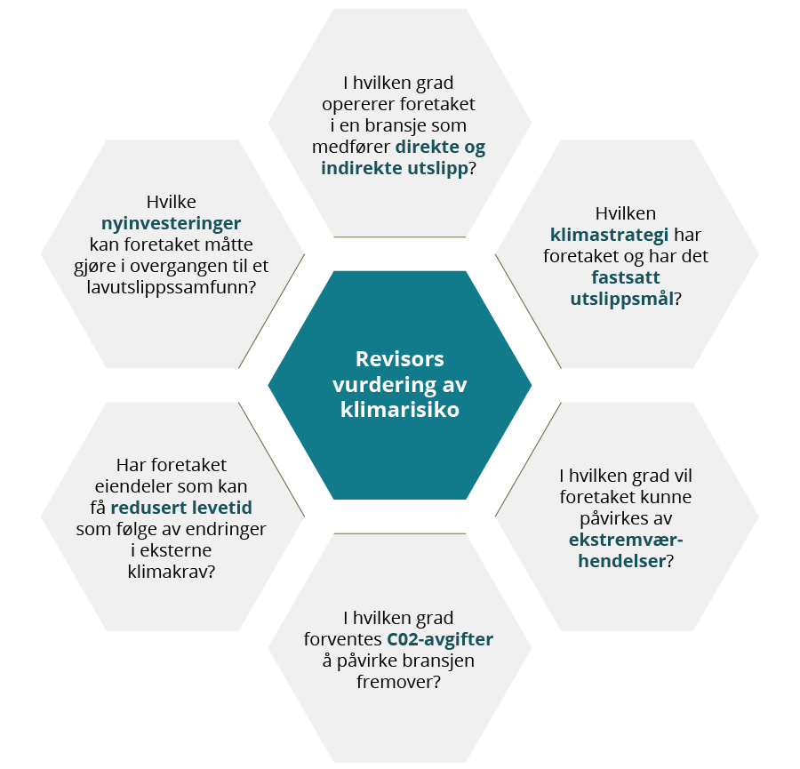 Eksempel flytskjema sammenhenger