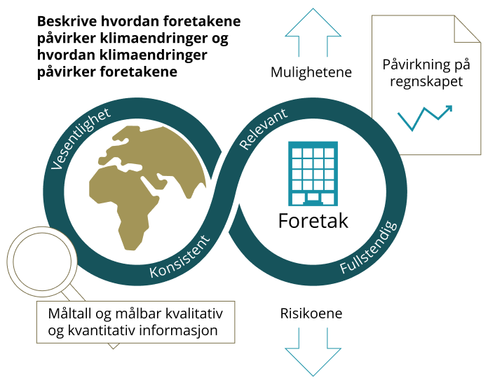 Eksempel flytskjema påvirkninger