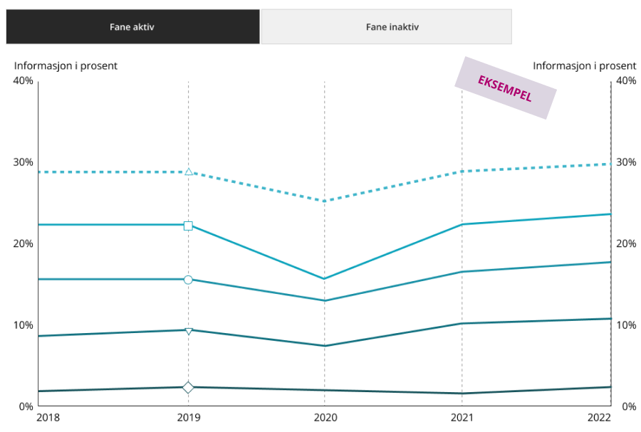 Faner må skille seg fra fargene i diagrammet.