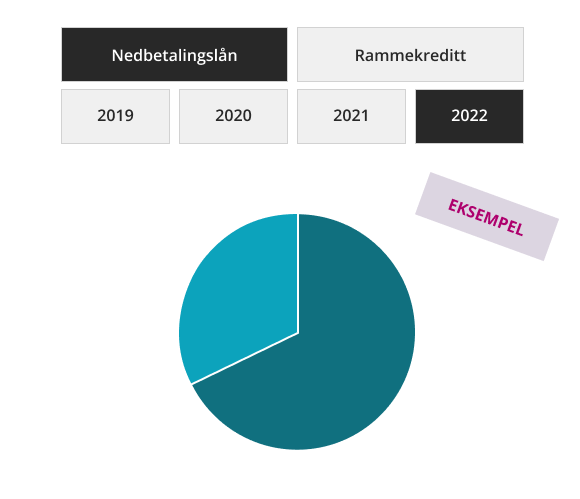 Eksempel på faner to nivåer