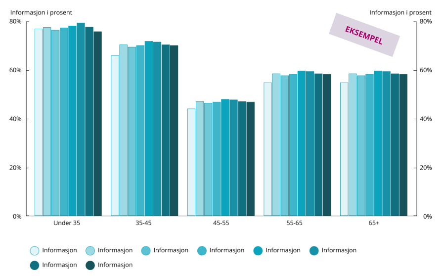 Eksempel på søylediagram gruppert etter fargetoner