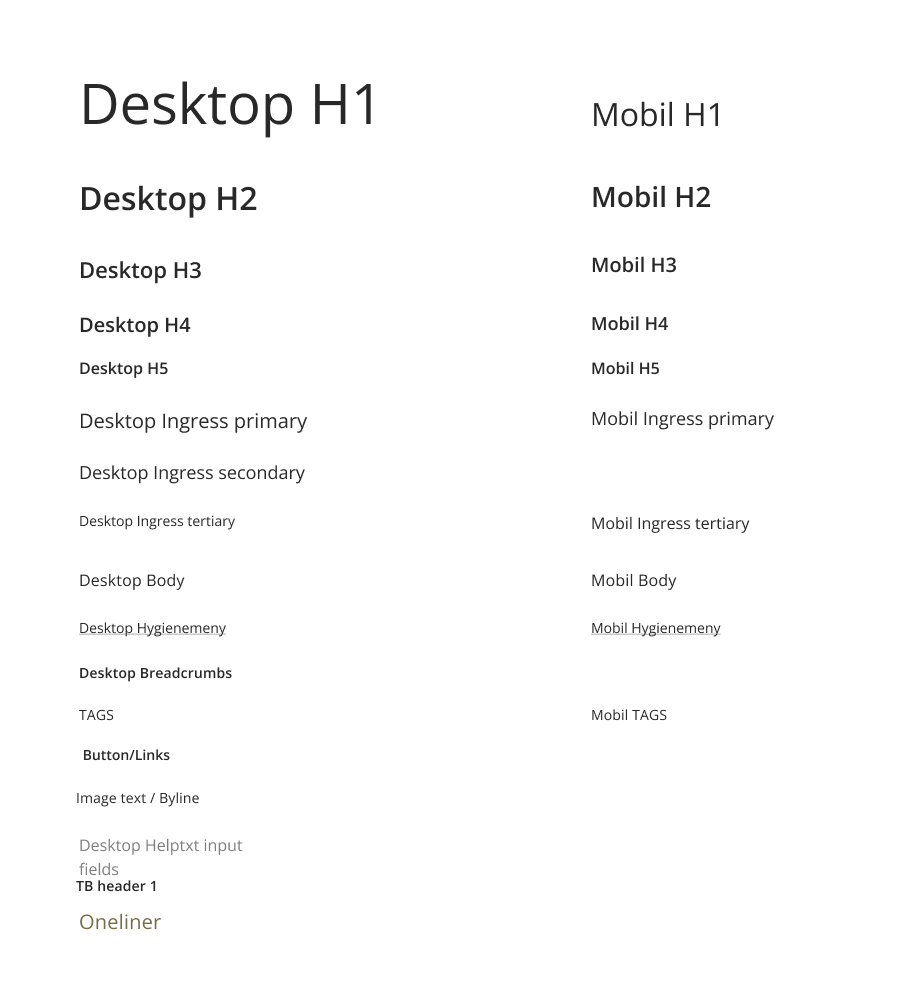 Finanstilsynets profil font for nettsiden og digitale flater. Open Sans