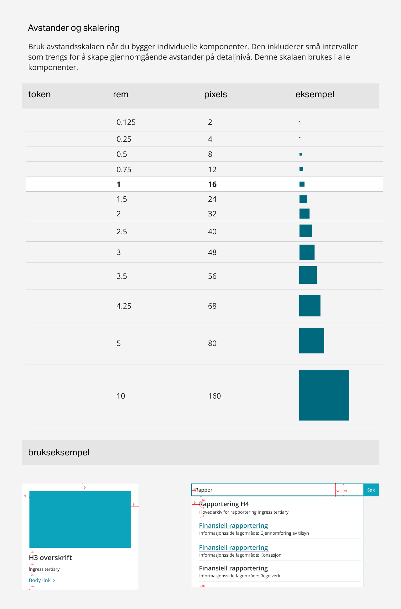 Avstander og eksempler